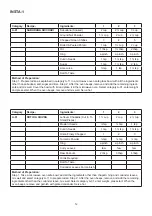 Preview for 14 page of Godrej GME 720 GF1 PZ User Manual