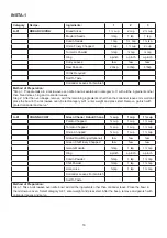 Preview for 18 page of Godrej GME 720 GF1 PZ User Manual