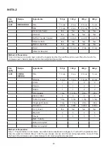 Preview for 25 page of Godrej GME 720 GF1 PZ User Manual