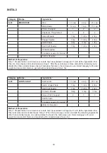 Preview for 32 page of Godrej GME 720 GF1 PZ User Manual