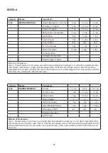 Preview for 36 page of Godrej GME 720 GF1 PZ User Manual