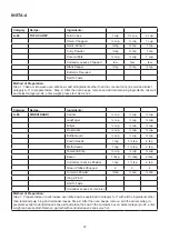 Preview for 39 page of Godrej GME 720 GF1 PZ User Manual