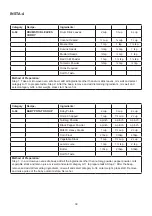 Preview for 41 page of Godrej GME 720 GF1 PZ User Manual