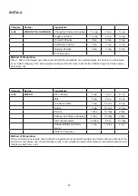 Preview for 44 page of Godrej GME 720 GF1 PZ User Manual