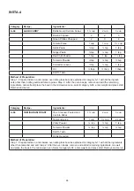 Preview for 46 page of Godrej GME 720 GF1 PZ User Manual