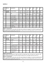 Preview for 48 page of Godrej GME 720 GF1 PZ User Manual