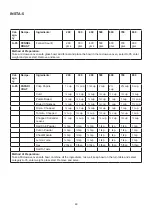 Preview for 51 page of Godrej GME 720 GF1 PZ User Manual