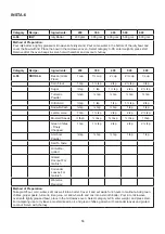 Preview for 58 page of Godrej GME 720 GF1 PZ User Manual