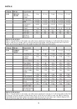 Preview for 68 page of Godrej GME 720 GF1 PZ User Manual