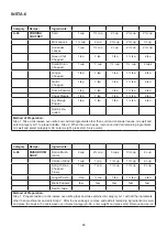 Preview for 70 page of Godrej GME 720 GF1 PZ User Manual