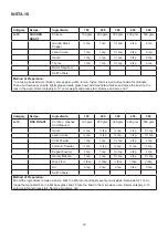 Preview for 78 page of Godrej GME 720 GF1 PZ User Manual