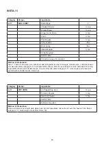 Preview for 82 page of Godrej GME 720 GF1 PZ User Manual