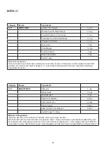 Preview for 85 page of Godrej GME 720 GF1 PZ User Manual