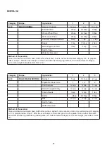 Preview for 86 page of Godrej GME 720 GF1 PZ User Manual