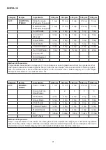 Preview for 93 page of Godrej GME 720 GF1 PZ User Manual