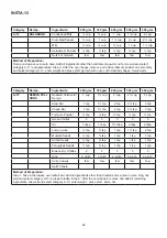 Preview for 94 page of Godrej GME 720 GF1 PZ User Manual