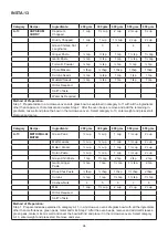 Preview for 96 page of Godrej GME 720 GF1 PZ User Manual