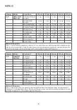 Preview for 97 page of Godrej GME 720 GF1 PZ User Manual