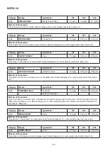 Preview for 102 page of Godrej GME 720 GF1 PZ User Manual