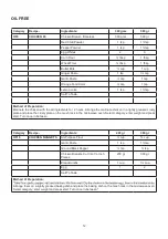 Preview for 13 page of Godrej GME 725 CF1 PZ Manual