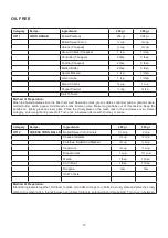 Preview for 14 page of Godrej GME 725 CF1 PZ Manual