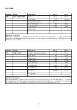 Preview for 15 page of Godrej GME 725 CF1 PZ Manual