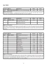 Preview for 16 page of Godrej GME 725 CF1 PZ Manual