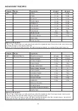 Preview for 73 page of Godrej GME 725 CF1 PZ Manual