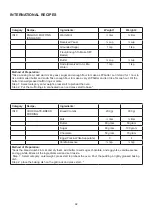 Preview for 93 page of Godrej GME 725 CF1 PZ Manual