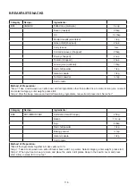 Preview for 117 page of Godrej GME 725 CF1 PZ Manual