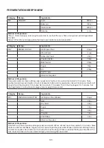 Preview for 147 page of Godrej GME 725 CF1 PZ Manual