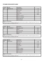 Preview for 148 page of Godrej GME 725 CF1 PZ Manual