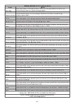 Preview for 156 page of Godrej GME 725 CF1 PZ Manual