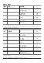 Preview for 53 page of Godrej GME 728 CF1 PM User Manual