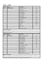 Preview for 72 page of Godrej GME 728 CF1 PM User Manual