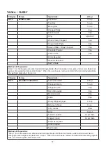 Preview for 73 page of Godrej GME 728 CF1 PM User Manual