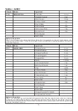 Preview for 76 page of Godrej GME 728 CF1 PM User Manual