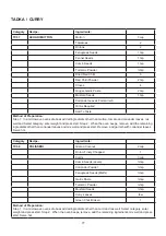 Preview for 78 page of Godrej GME 728 CF1 PM User Manual