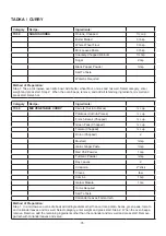 Preview for 79 page of Godrej GME 728 CF1 PM User Manual