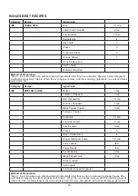 Preview for 84 page of Godrej GME 728 CF1 PM User Manual