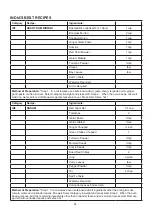 Preview for 85 page of Godrej GME 728 CF1 PM User Manual