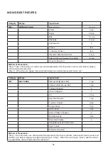 Preview for 87 page of Godrej GME 728 CF1 PM User Manual