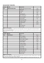 Preview for 89 page of Godrej GME 728 CF1 PM User Manual