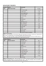 Preview for 93 page of Godrej GME 728 CF1 PM User Manual