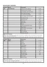 Preview for 94 page of Godrej GME 728 CF1 PM User Manual