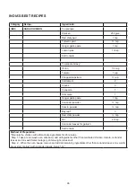 Preview for 97 page of Godrej GME 728 CF1 PM User Manual