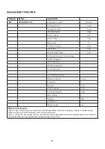 Preview for 99 page of Godrej GME 728 CF1 PM User Manual