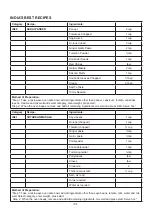 Preview for 105 page of Godrej GME 728 CF1 PM User Manual