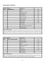 Preview for 106 page of Godrej GME 728 CF1 PM User Manual