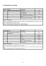 Preview for 127 page of Godrej GME 728 CF1 PM User Manual